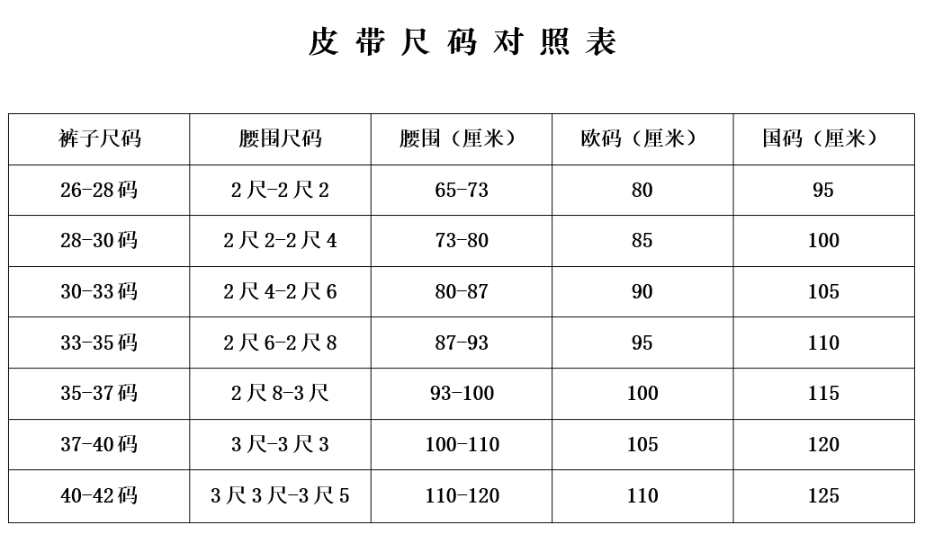 Gucci皮帶的尺寸對照表
